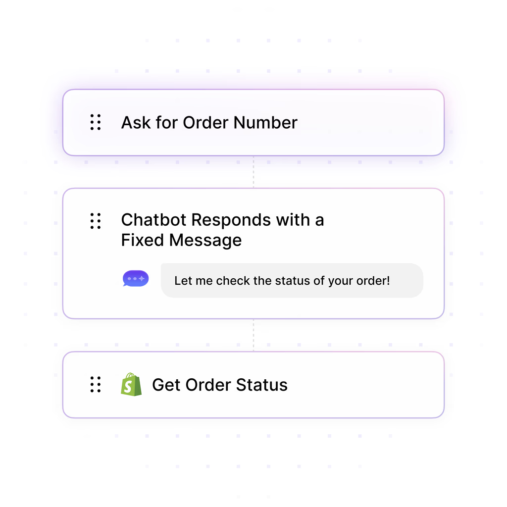 Workflow builder showing Ask for Order Number, Fixed Message, and Get Order Status steps